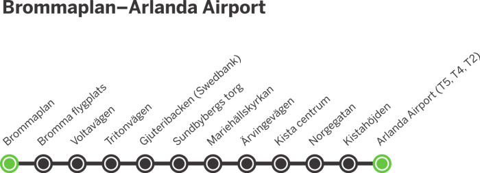 Arlanda och Bromma Airport